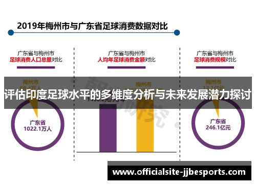评估印度足球水平的多维度分析与未来发展潜力探讨