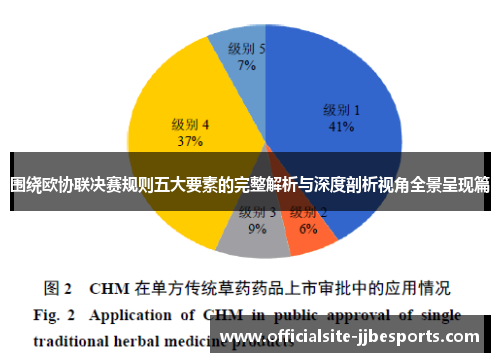 围绕欧协联决赛规则五大要素的完整解析与深度剖析视角全景呈现篇