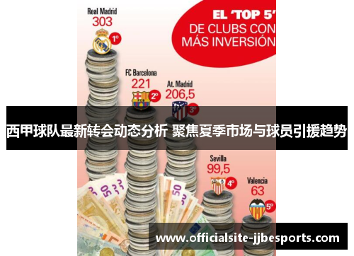 西甲球队最新转会动态分析 聚焦夏季市场与球员引援趋势 西甲球队最新转会动态分析 聚焦夏季市场与球员引援趋势