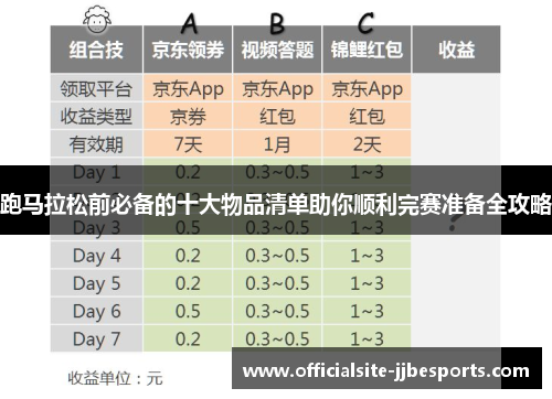 跑马拉松前必备的十大物品清单助你顺利完赛准备全攻略