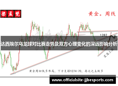 达西埃尔乌龙球对比赛走势及双方心理变化的深远影响分析