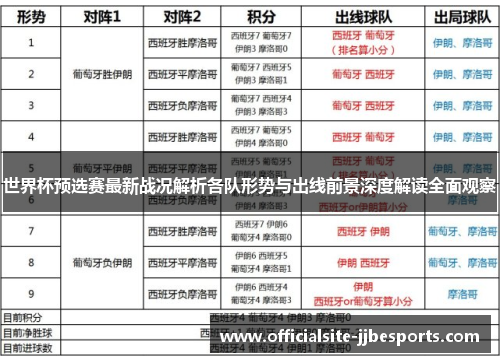 世界杯预选赛最新战况解析各队形势与出线前景深度解读全面观察